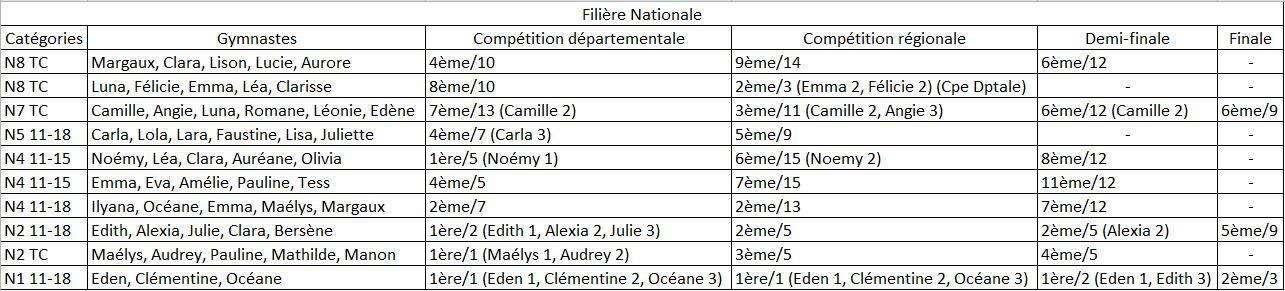 Competitions 2018 2019 fn ce