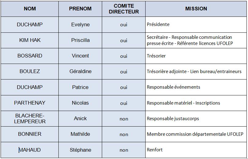 Coordonnees bureau 2019 2020 ce